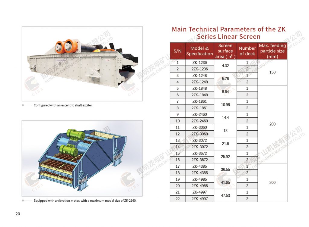 Caibao:Vibrating screen and feeding equipment(video) Aggregate 第10张