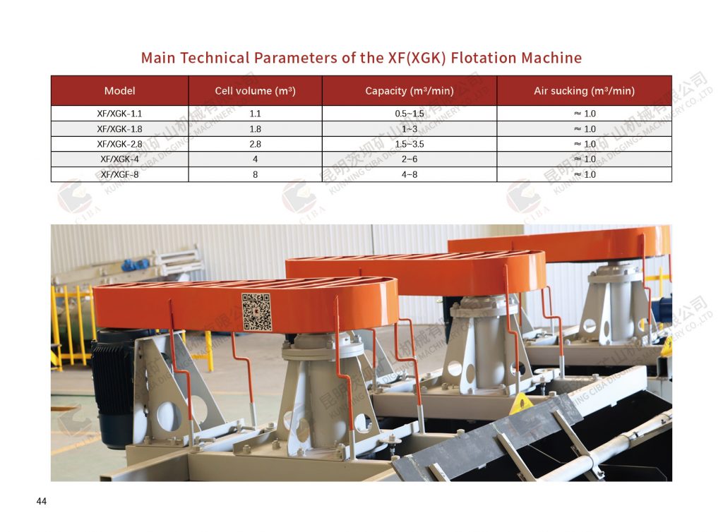 Caibao:Flotation Machine(video) Business Area 第4张