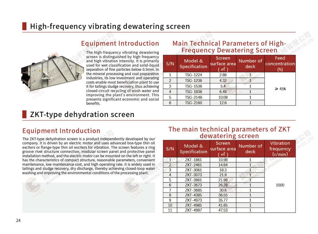 Caibao:Vibrating screen and feeding equipment(video) Aggregate 第14张