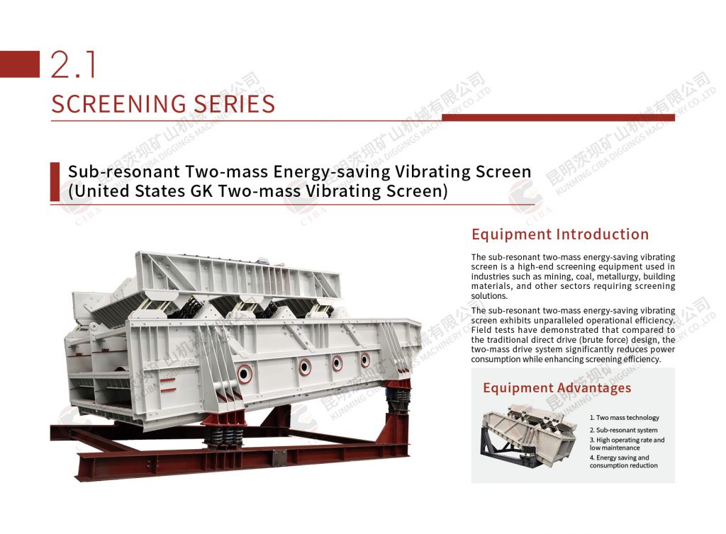 GK Two Mass Energy-efficient Vibrating Screen（video） Business Area 第1张