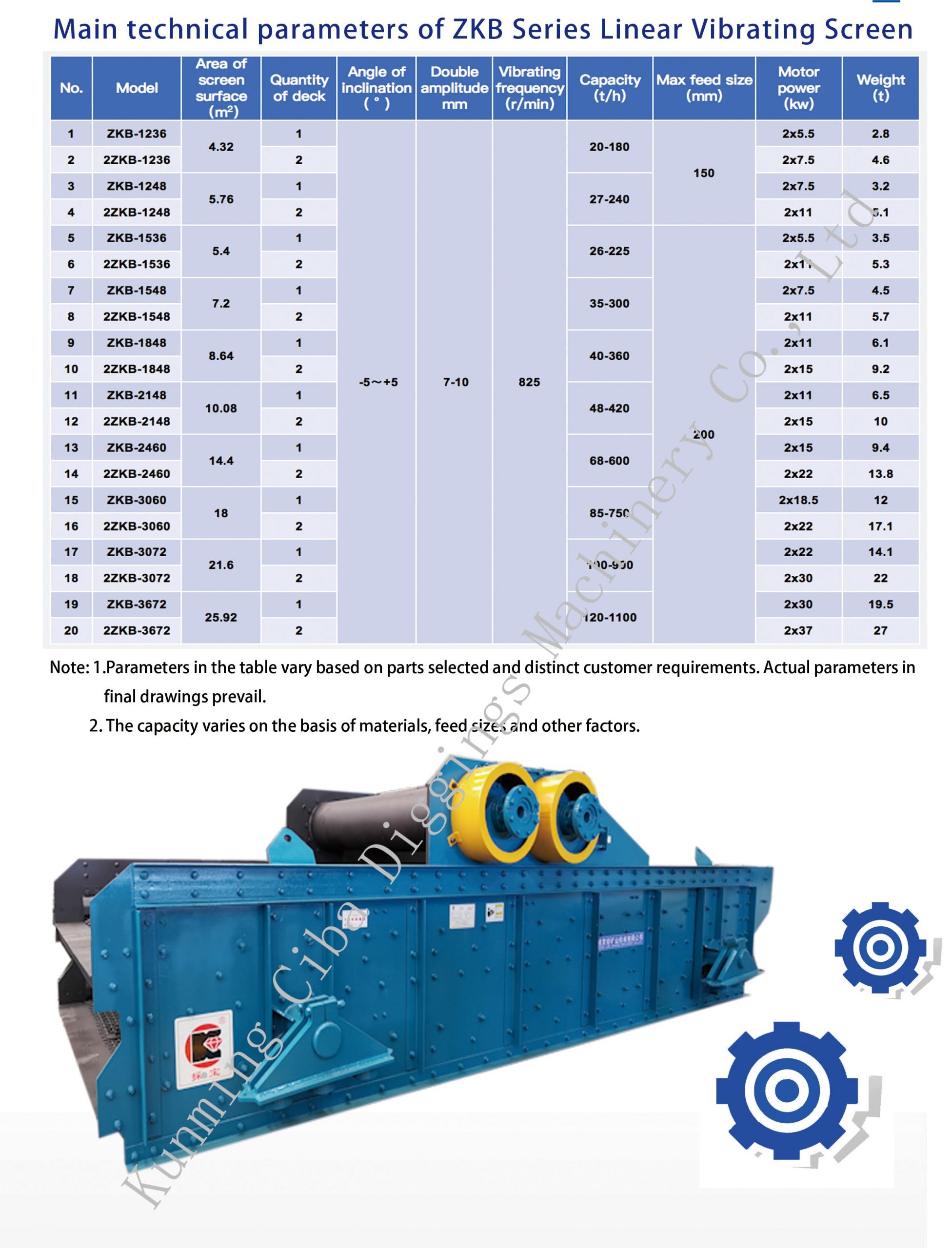 Caibao:Vibrating screen and feeding equipment(video) Aggregate 第15张
