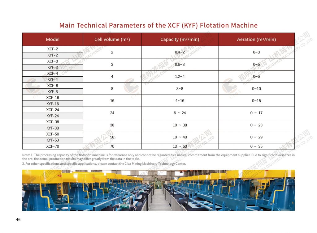 Caibao:Flotation Machine(video) Business Area 第6张