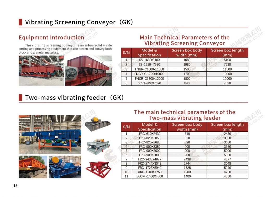 GK Two Mass Energy-efficient Vibrating Screen（video） Business Area 第3张