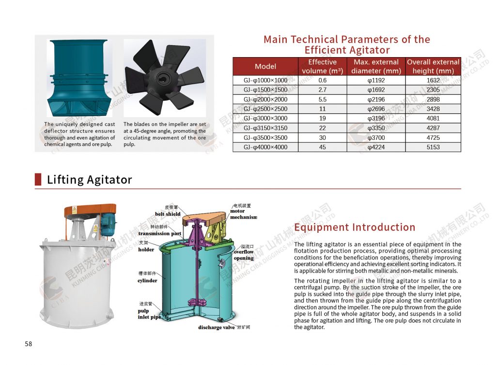 Caibao:Agitator(video) Business Area 第3张