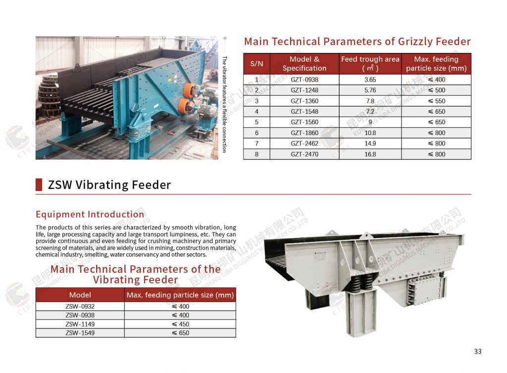 Caibao:Ore Feeder（video） Mine 第5张