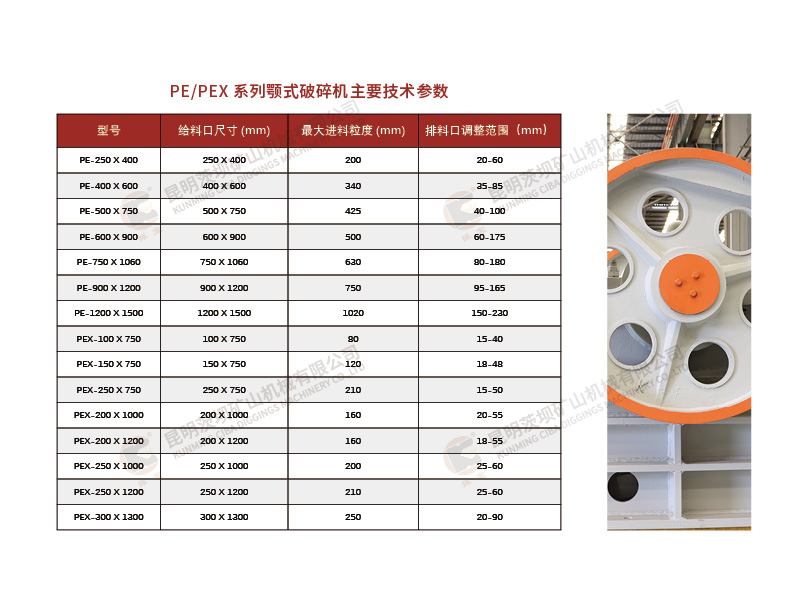 破碎系列 业务领域 第8张