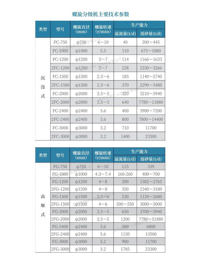 分级系列 业务领域 第6张