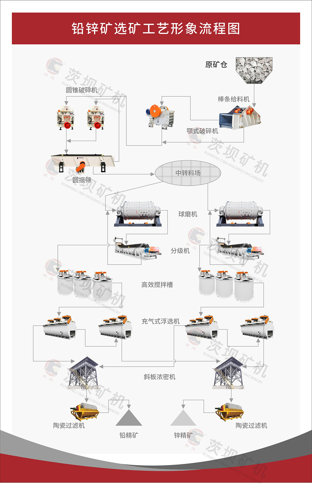 选矿工艺流程 行业资讯 第6张