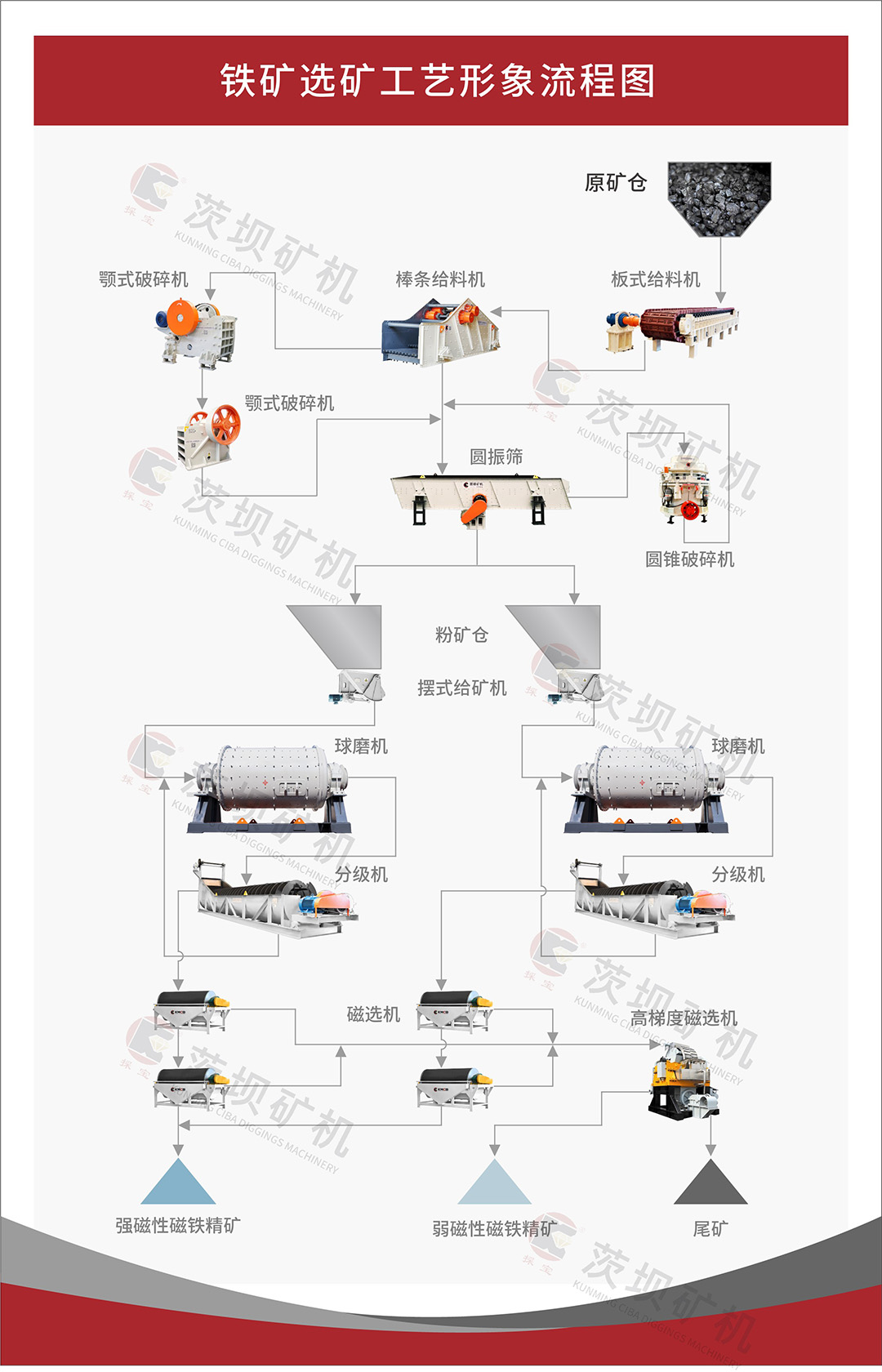 选矿工艺流程 行业资讯 第4张