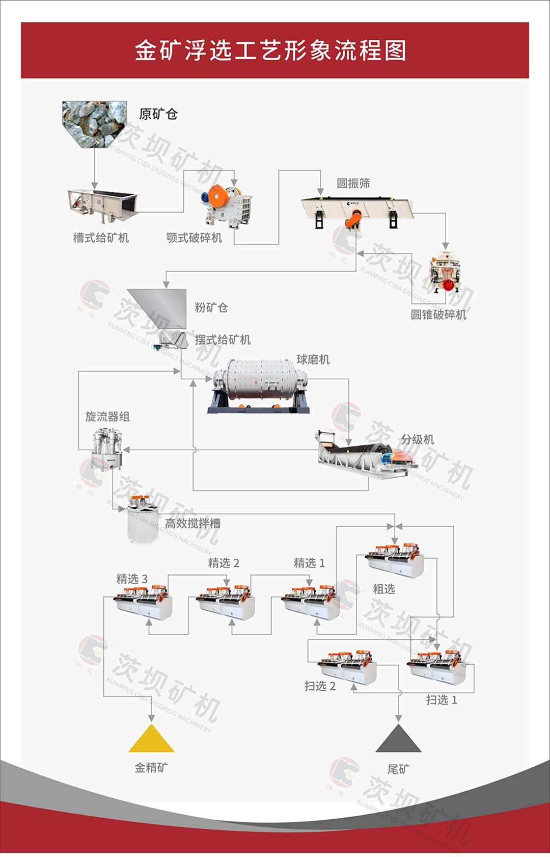 选矿工艺流程 行业资讯 第5张